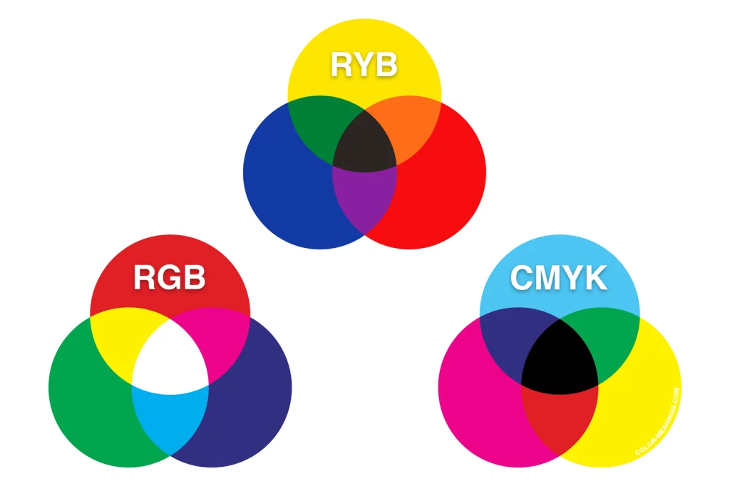مدلهای رنگی CMYK, RGB, RYB
