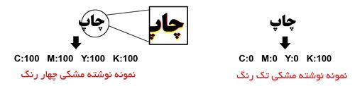 خطای متن مشکی در چاپ چهار رنگ